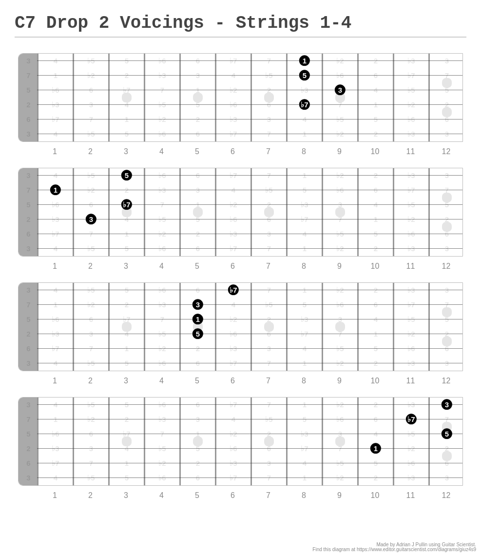centered single decrease instructions – string... C7 Drop 2 Voicings - Strings 1-4 - A fingering diagram made with Guitar ...