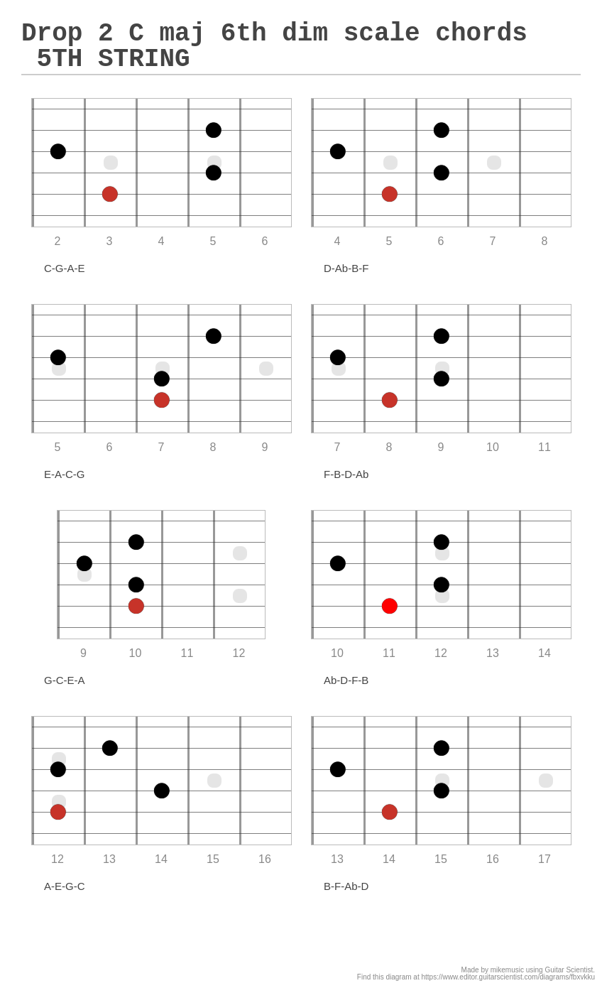Drop 2 C Maj 6th Dim Scale Chords 5TH STRING A Fingering Diagram Made drop-2-c-maj-6th-dim-scale-chords-5th-string-a-fingering-diagram-made