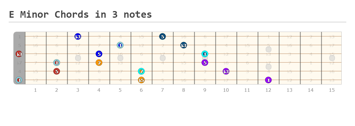E Minor Chords in 3 notes - Fingering Diagram Shared by Ross Browne on editor.GuitarScientist.com: The most powerful Chord Diagram Generator