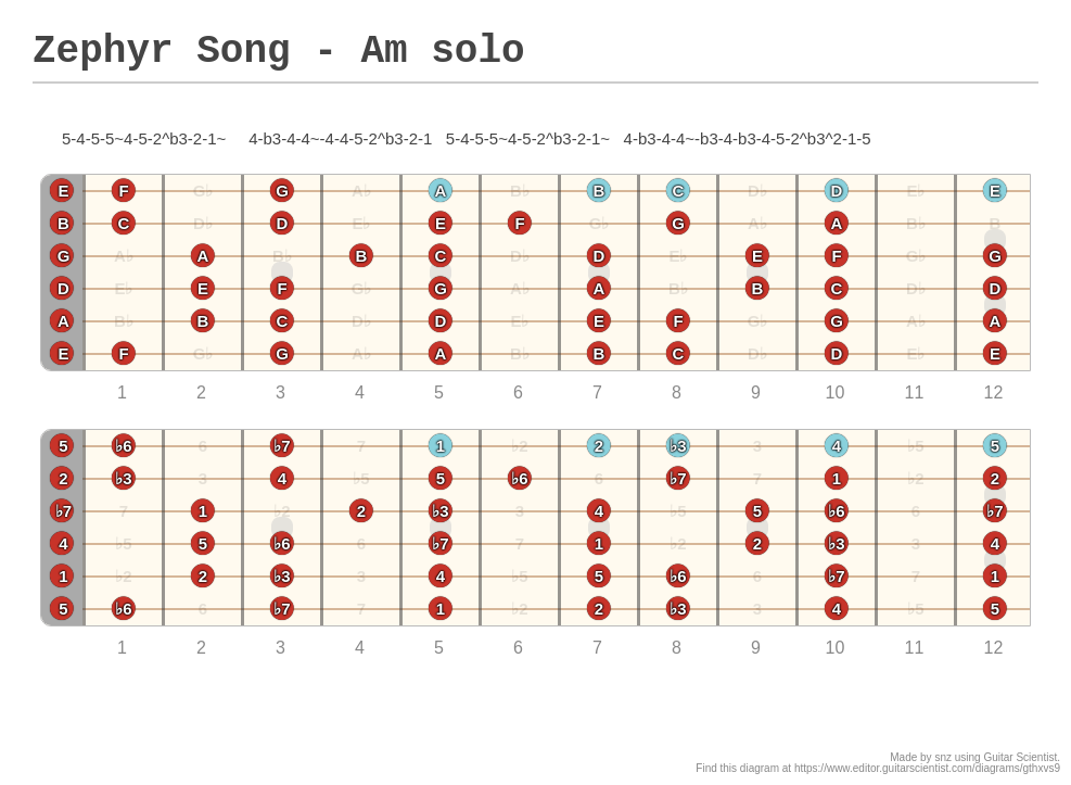 Zephyr Song Am solo A fingering diagram made with Guitar Scientist