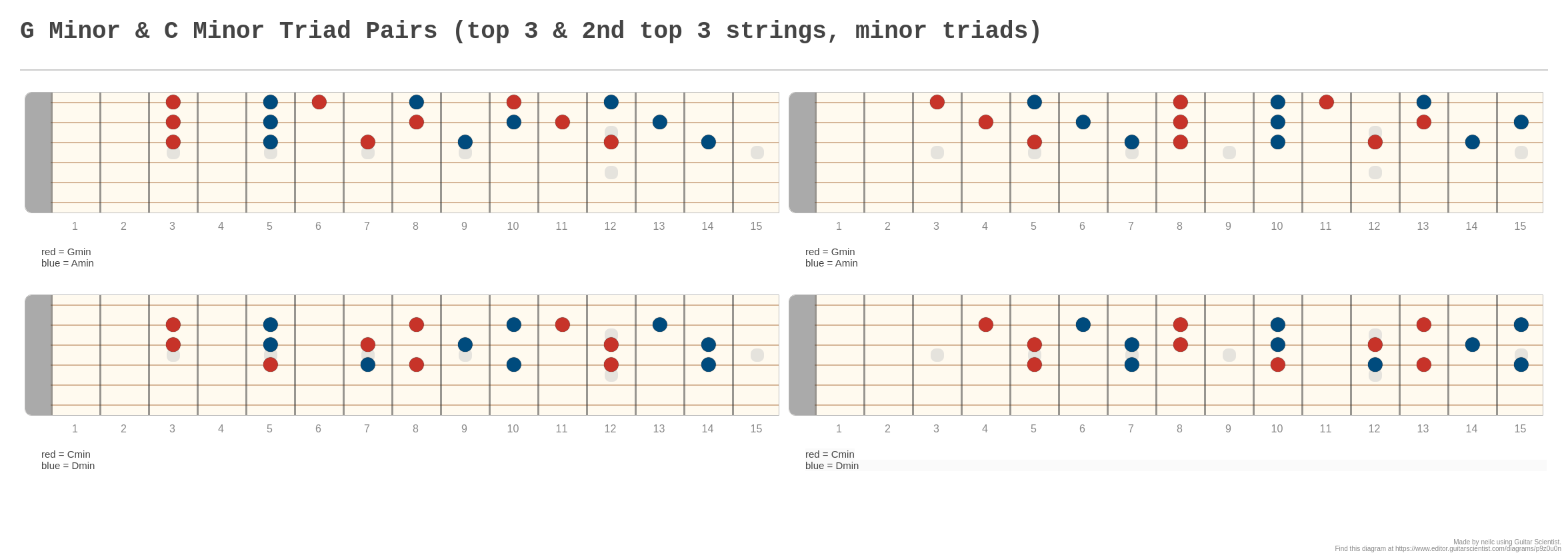 G Minor & C Minor Triad Pairs (top 3 & 2nd top 3 strings, minor triads
