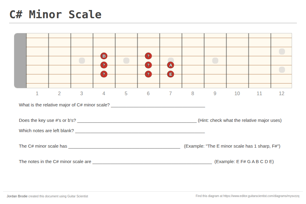 C# Minor Scale - A fingering diagram made with Guitar Scientist