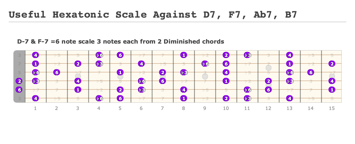 Useful Hexatonic Scale Against D7, F7, Ab7, B7 - Guitar Diagram Created by Becka with Guitar Scientist: The first online Fretboard Generator