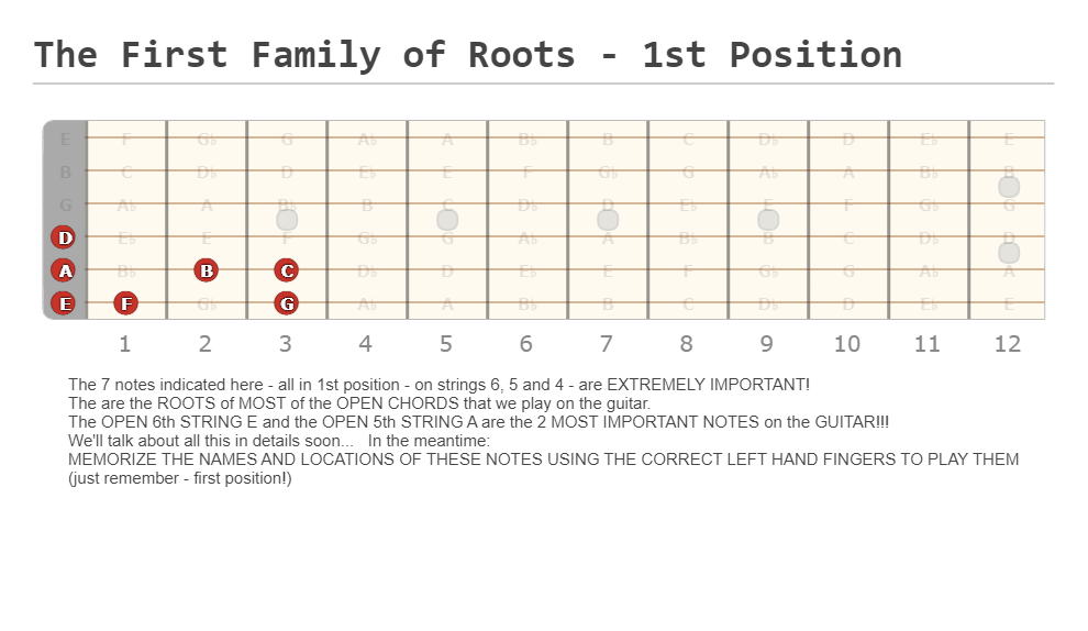 The First Family of Roots - 1st Position - Fingering Diagram Shared by brad pike on editor.GuitarScientist.com: The most powerful Chord Diagram Generator