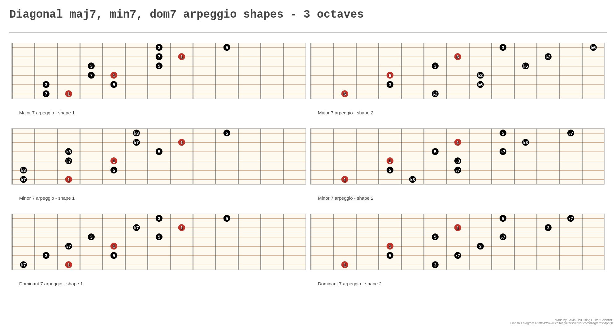 Diagonal Maj7 Min7 Dom7 Arpeggio Shapes 3 Octaves A Fingering diagonal-maj7-min7-dom7-arpeggio-shapes-3-octaves-a-fingering