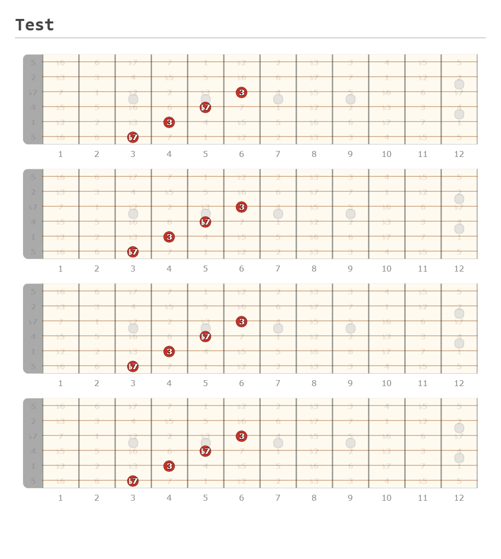 Test - A fingering diagram made with Guitar Scientist
