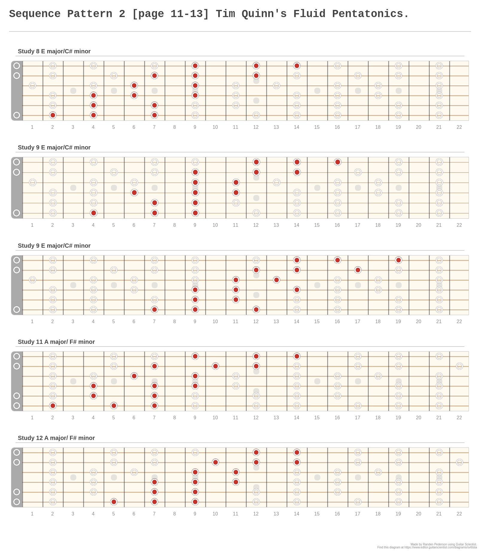 Sequence Pattern 2 [page 11-13] Tim Quinn's Fluid Pentatonics. - Guitar Fingering Chart Created by Randen Pederson with Guitar Scientist: The online Fretboard Generator