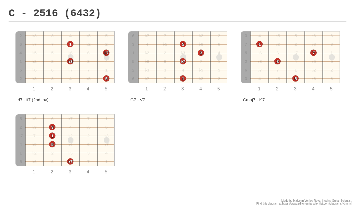 C - 2516 (6432) - A fingering diagram made with Guitar Scientist