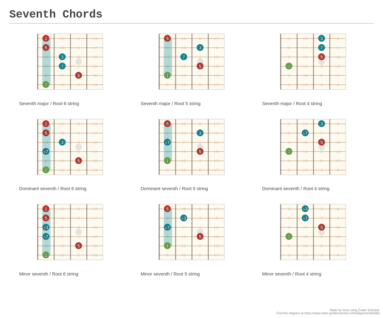 Seventh Chords - A fingering diagram made with Guitar Scientist