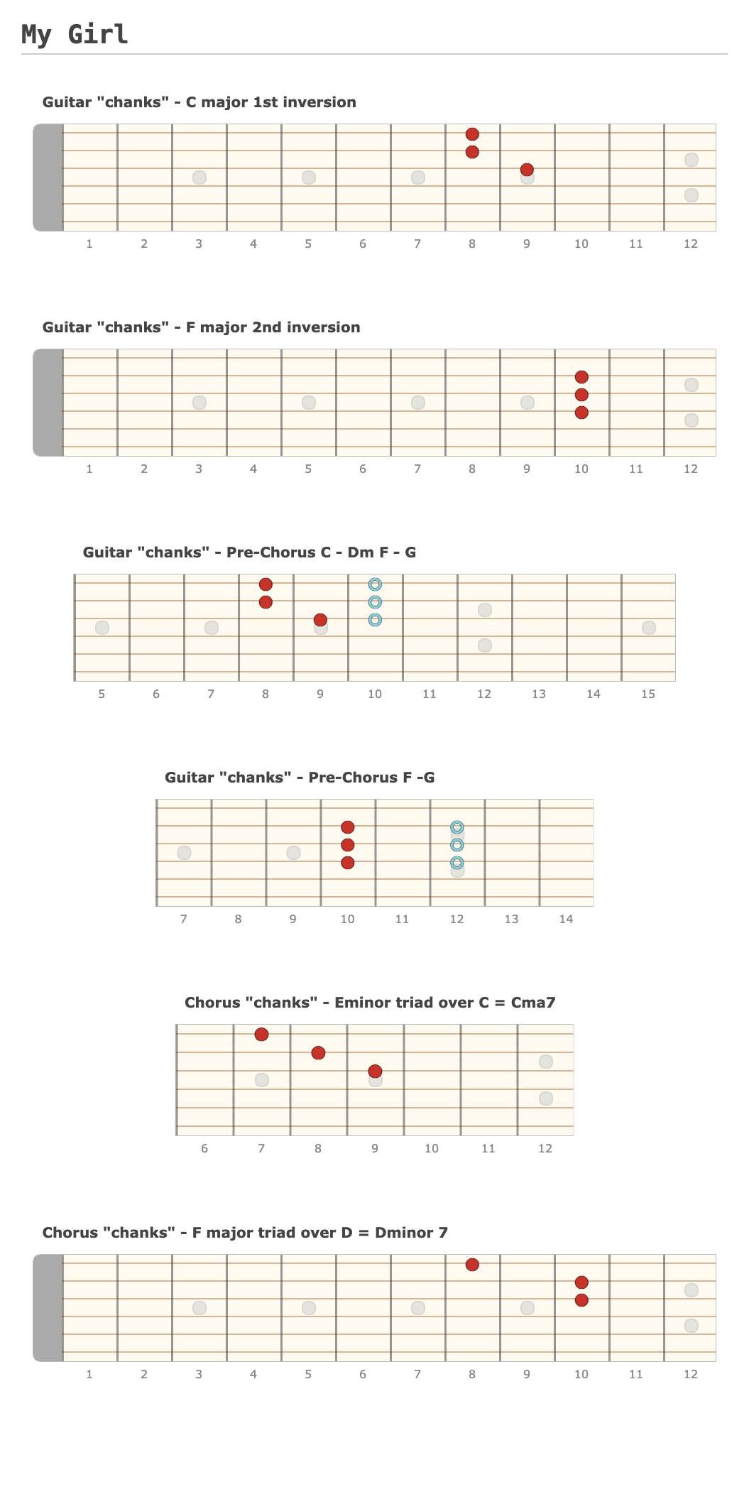 My Girl - Guitar Fingering Chart Made by zakk jones Using Guitar Scientist: The online Fretboard Diagram Generator