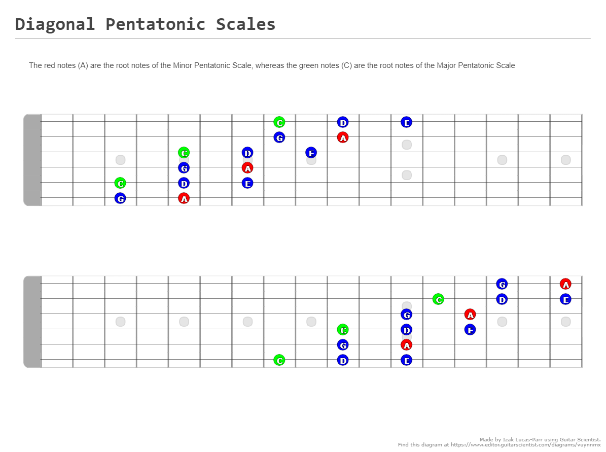 diagonal pentatonic scale patterns