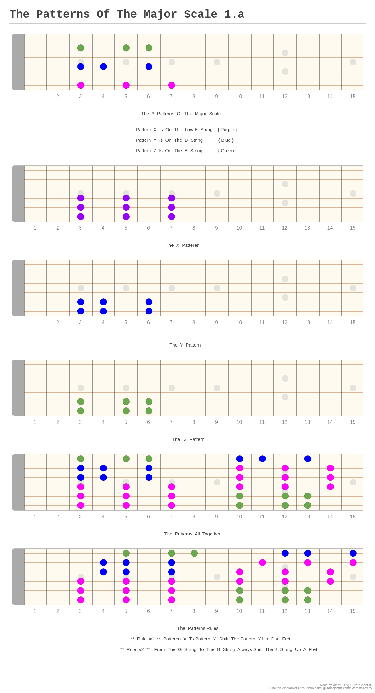 The Patterns Of The Major Scale 1.a - A fingering diagram made with ...
