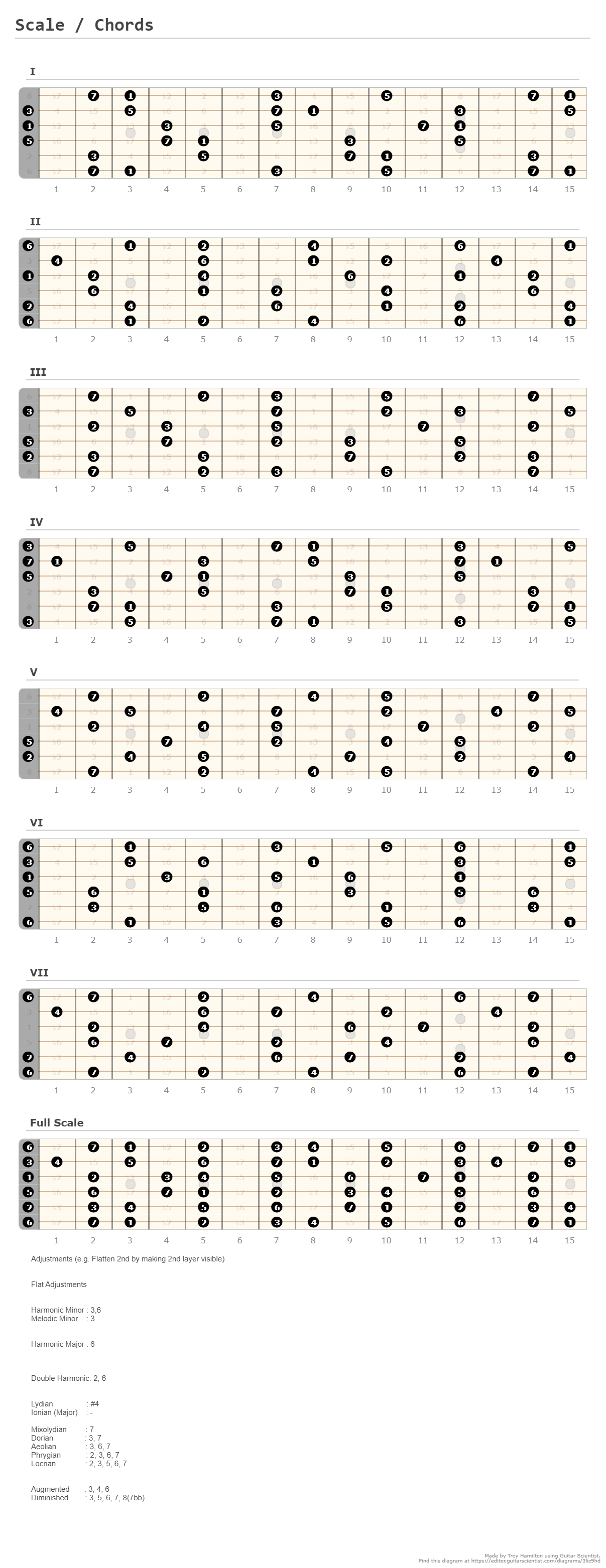 scales chords fingering on piano sheet music Piano technique: fingering ...
