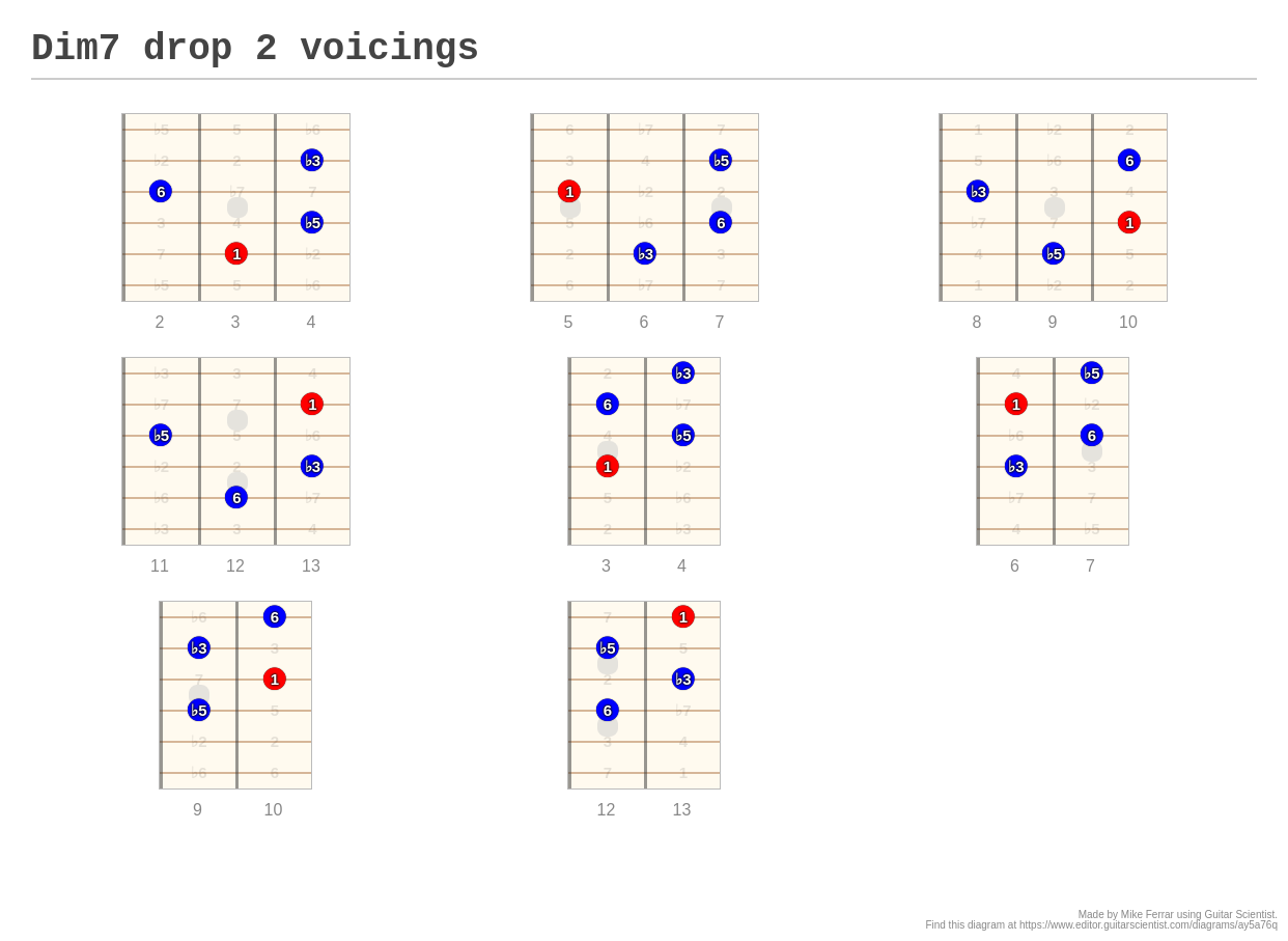 Dim7 drop 2 voicings - A fingering diagram made with Guitar Scientist