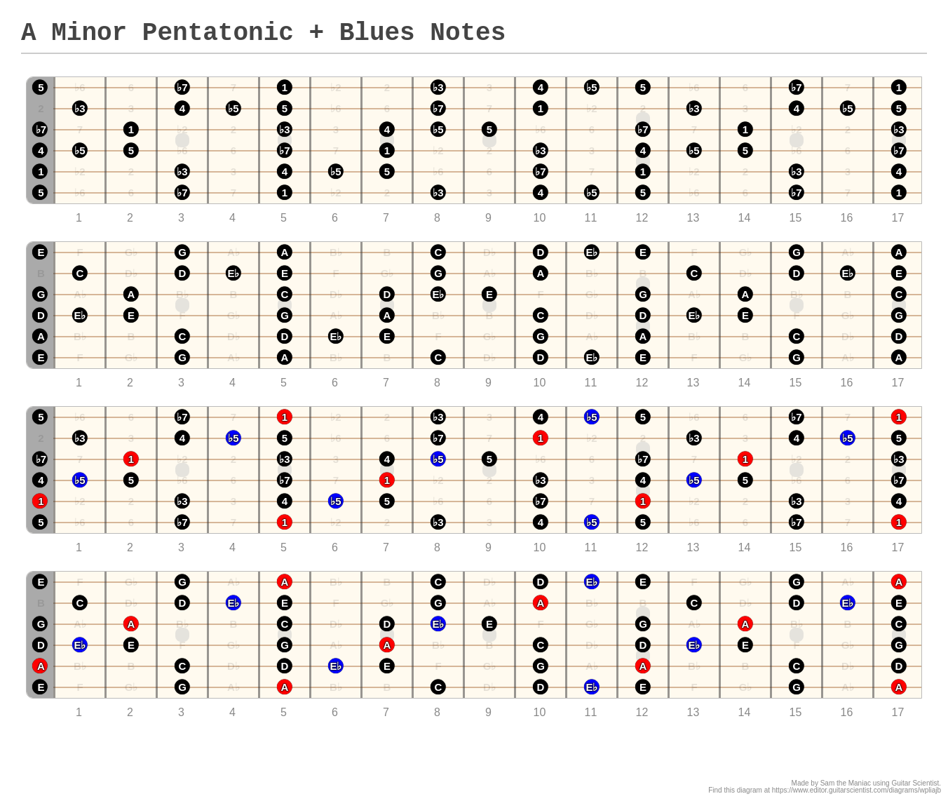 Pentatonik Blues Scale Blues Guitar Lessons SCYE Pentatonik Blues Scale Blues Guitar Lessons SCYE