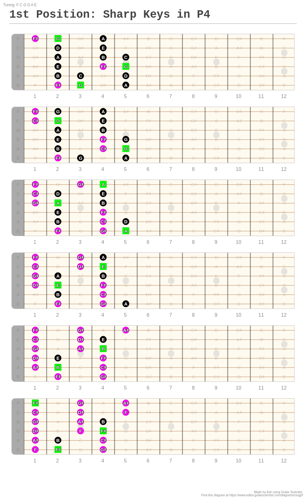 P4 In Music What Are P4 Tables? : P4R-Type: A Verified API for P4 Control Plane ...