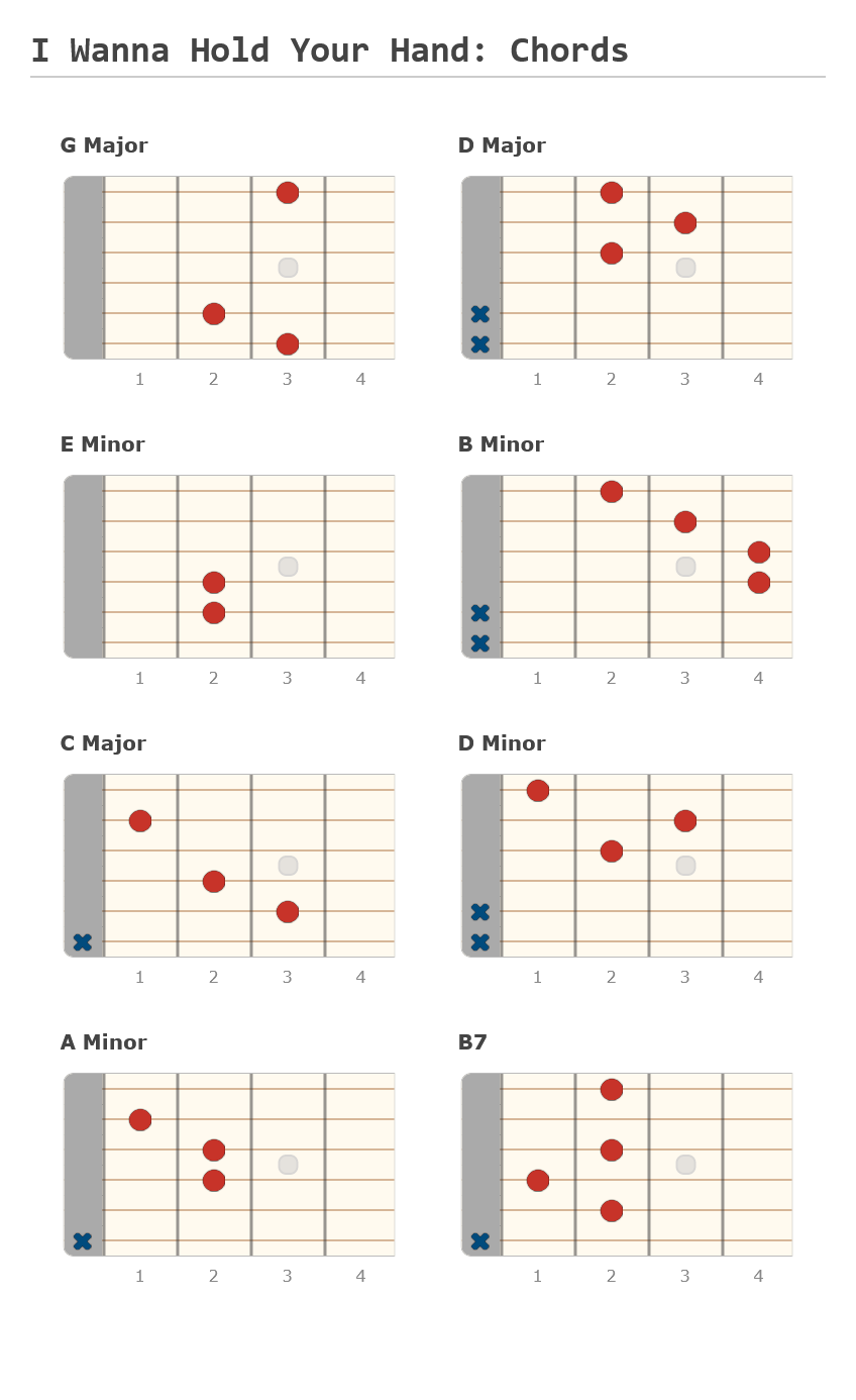I Wanna Hold Your Hand: Chords - Guitar Fingering Chart Made by Ben Crowder on editor.GuitarScientist.com: The online Guitar Chord Diagram Maker
