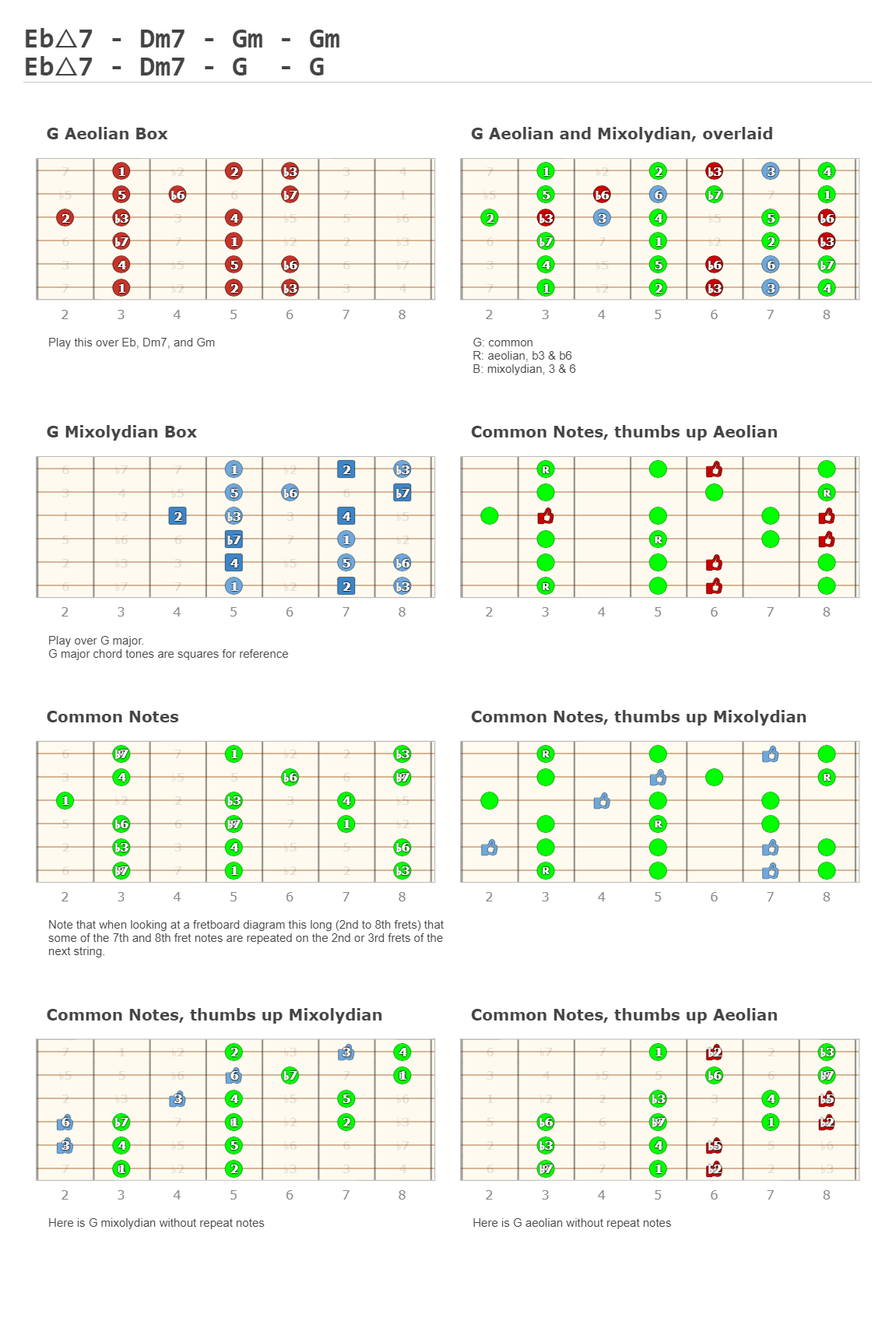 Eb△7 - Dm7 - Gm - Gm
Eb△7 - Dm7 - G  - G - Fingering Diagram Created by Brraadd on editor.GuitarScientist.com: The most powerful Guitar Chord Diagram Maker