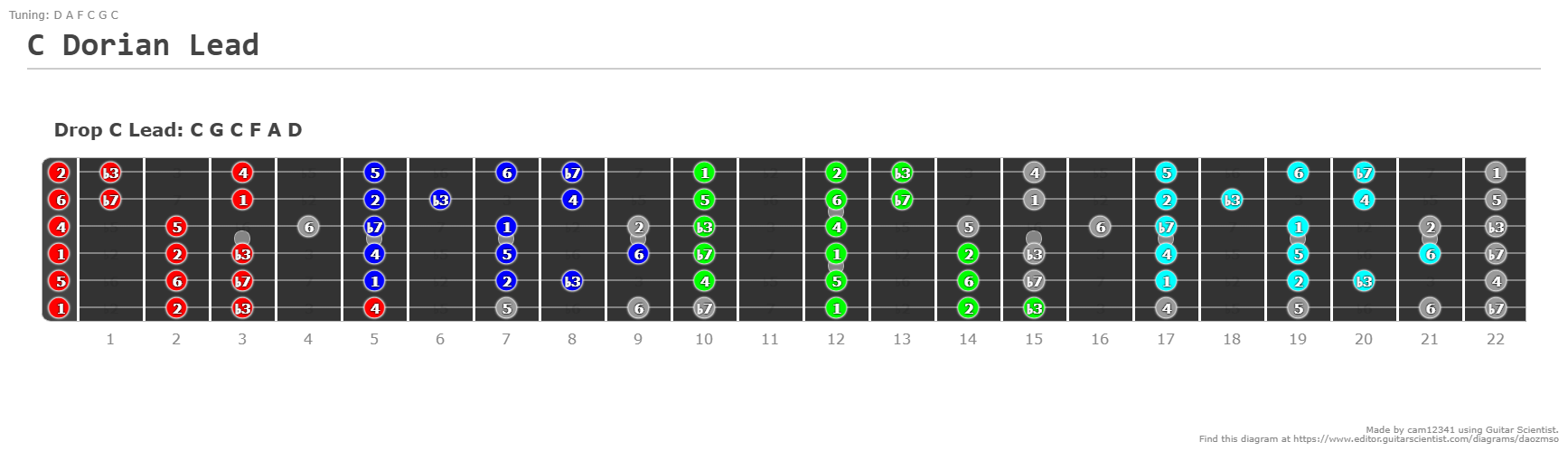C Double Harmonic Major Lead - Guitar Fingering Chart Made by cam12341 with Guitar Scientist: The online Guitar Scale Generator