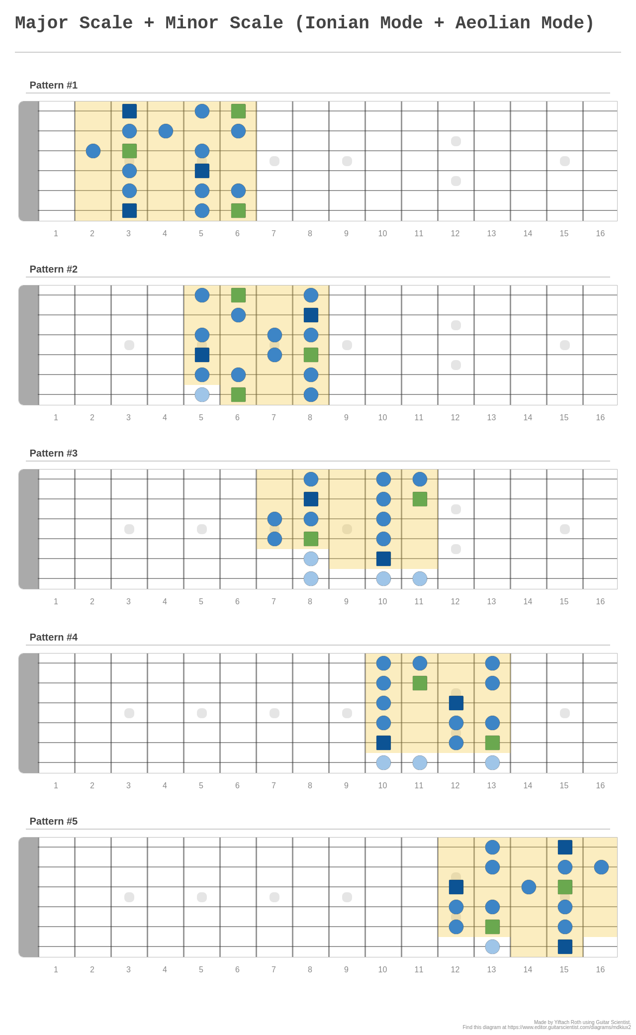 Major Scale + Minor Scale (Ionian Mode + Aeolian Mode) A fingering