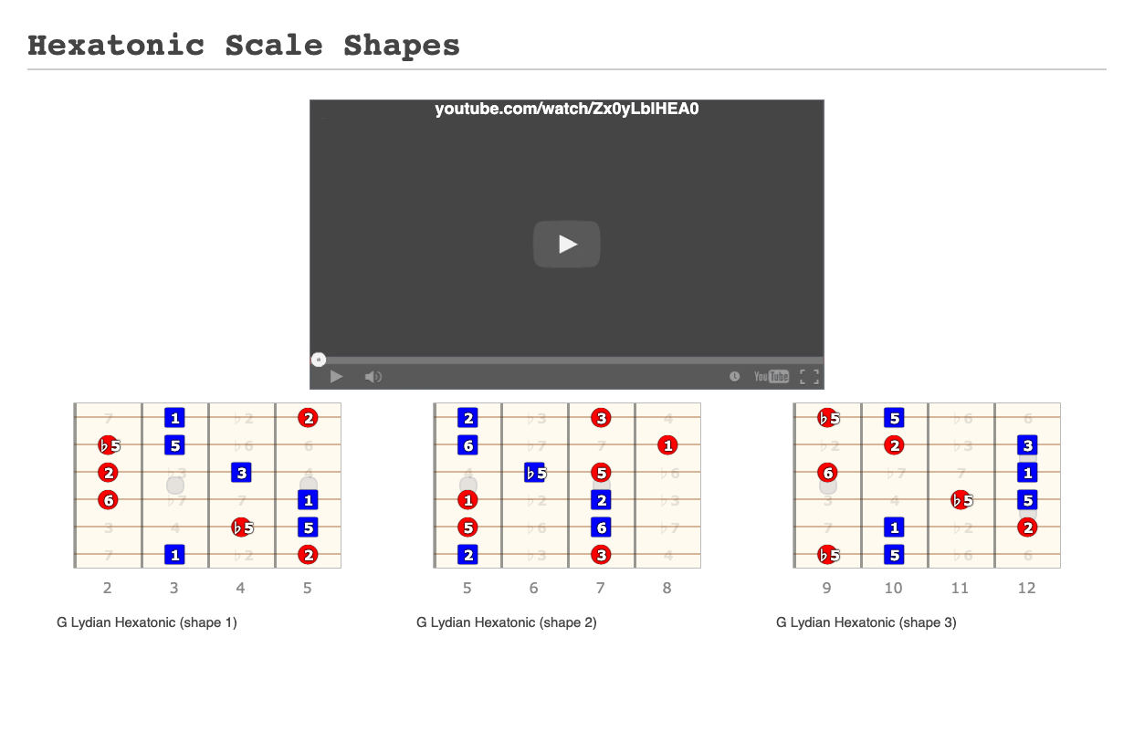 Hexatonic Scale Shapes A fingering diagram made with Guitar Scientist