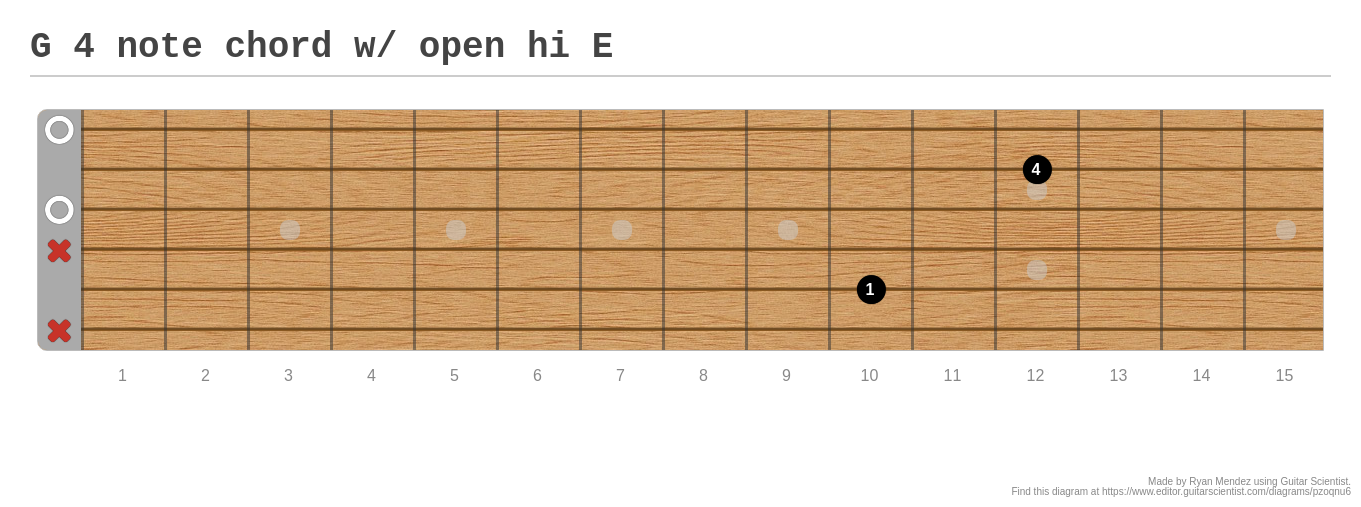 Gp4 Tab G 4 note chord w/ open hi E - A fingering diagram made with Guitar ...