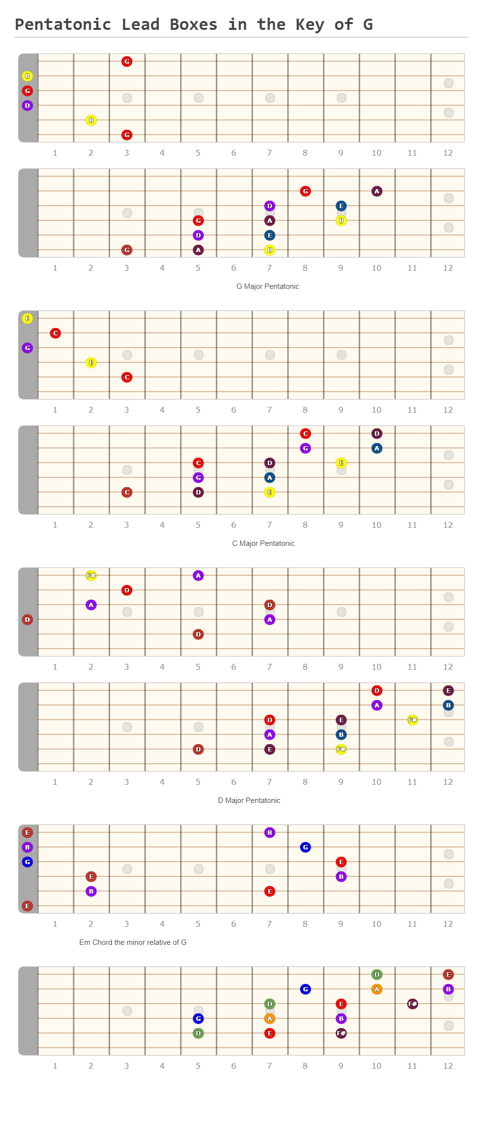 pentatonic-lead-boxes-in-the-key-of-g-a-fingering-diagram-made-with
