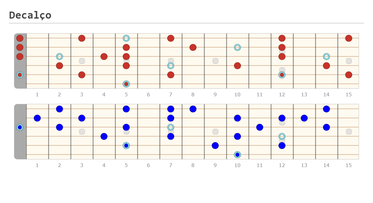 Decalço - Guitar Fingering Chart Published by vinicius pinheiro da silva Using Guitar Scientist: The online Fretboard Diagram Maker