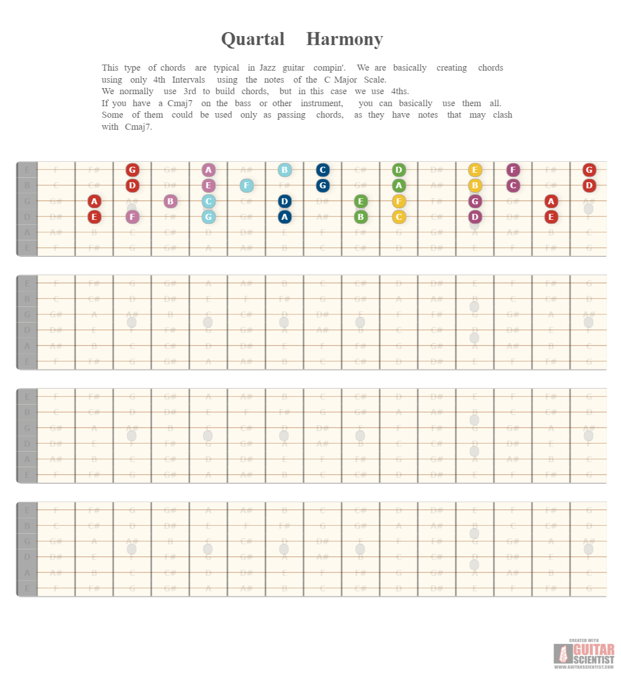 "Quartal Harmony" - Guitar Diagram Made by the internet  on GuitarScientist.com/generator: The first online Guitar Chord Diagram Maker