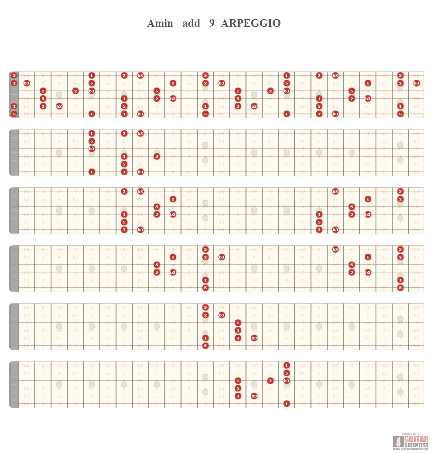 "Amin add 9 ARPEGGIO" - Guitar Fingering Chart Made by the internet  with Guitar Scientist: The online Fretboard Generator