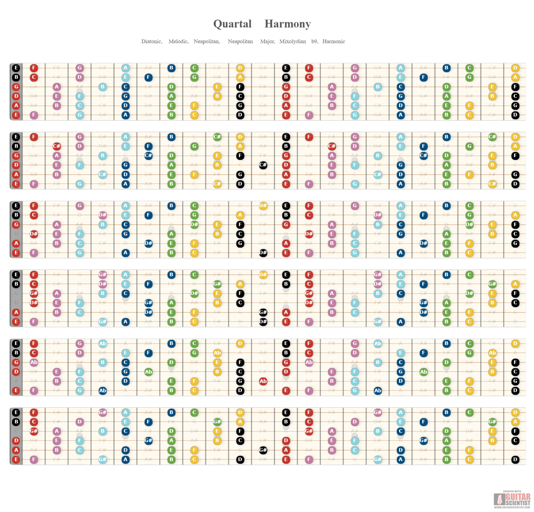 "Quartal Harmony" - Fingering Diagram Shared by anonymous user on GuitarScientist.com/generator: The most powerful Chord Diagram Generator