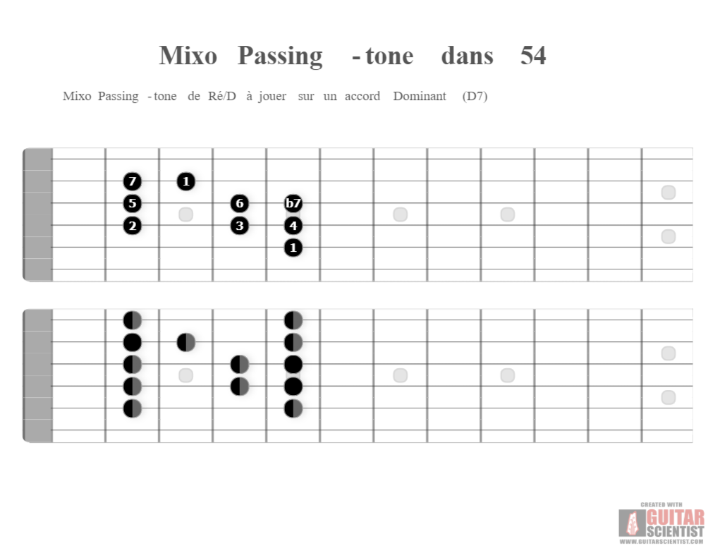 "Mixo Passing-tone dans 54" - Guitar Diagram Made by the internet  with Guitar Scientist: The first online Guitar Diagram Maker