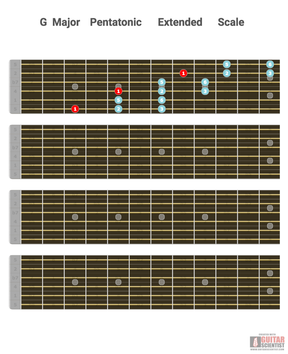 "G Major Pentatonic Extended Scale" - Fretboard Diagram Made by the internet  Using an old version of the Guitar Scientist Generator: The free online Fretboard Diagram Generator