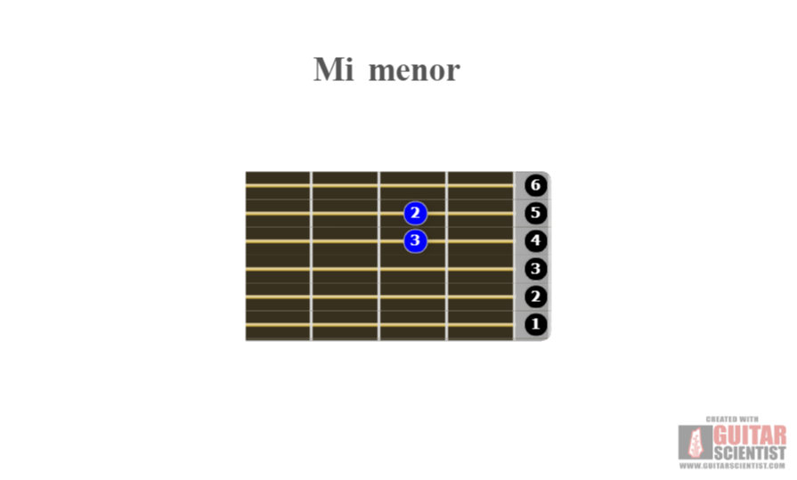 "Mi menor" - Guitar Fingering Chart Made by the internet  on GuitarScientist.com/generator: The online Chord Diagram Generator