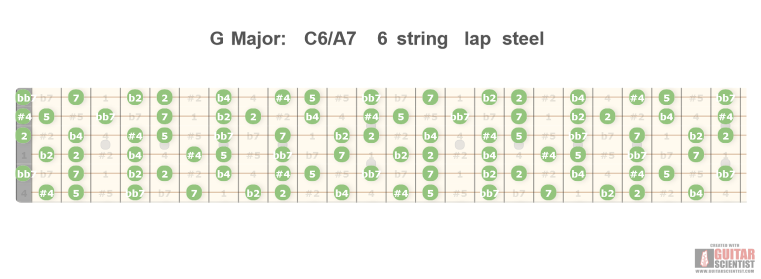 Lap discount steel c6