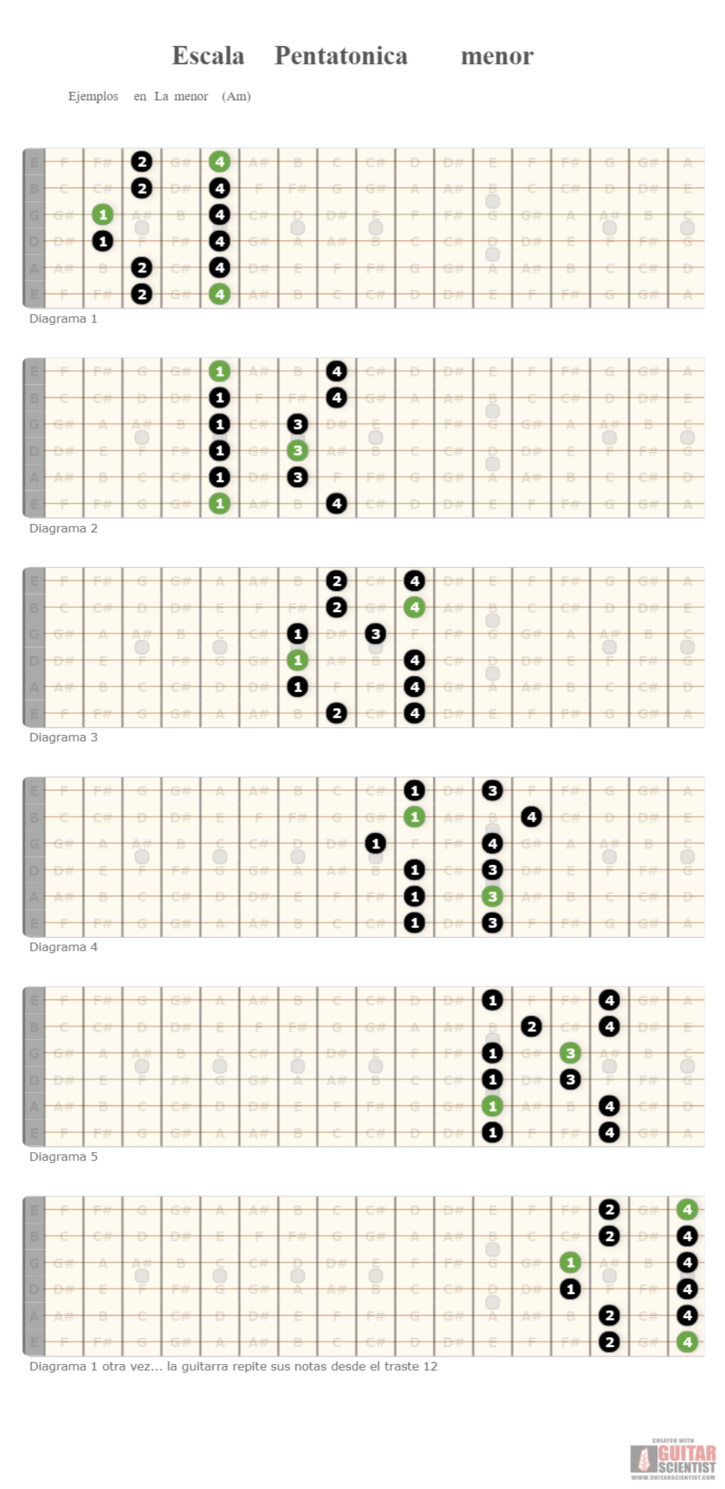 "Escala Pentatonica menor" - Fingering Diagram Shared by anonymous user on GuitarScientist.com/generator: The most powerful Chord Diagram Generator