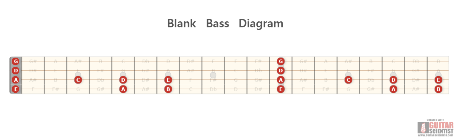 "Blank Bass Diagram" - Guitar Diagram Published by an anonymous guitarist Using an old version of the Guitar Scientist Generator: The first online Interactive Guitar Fretboard