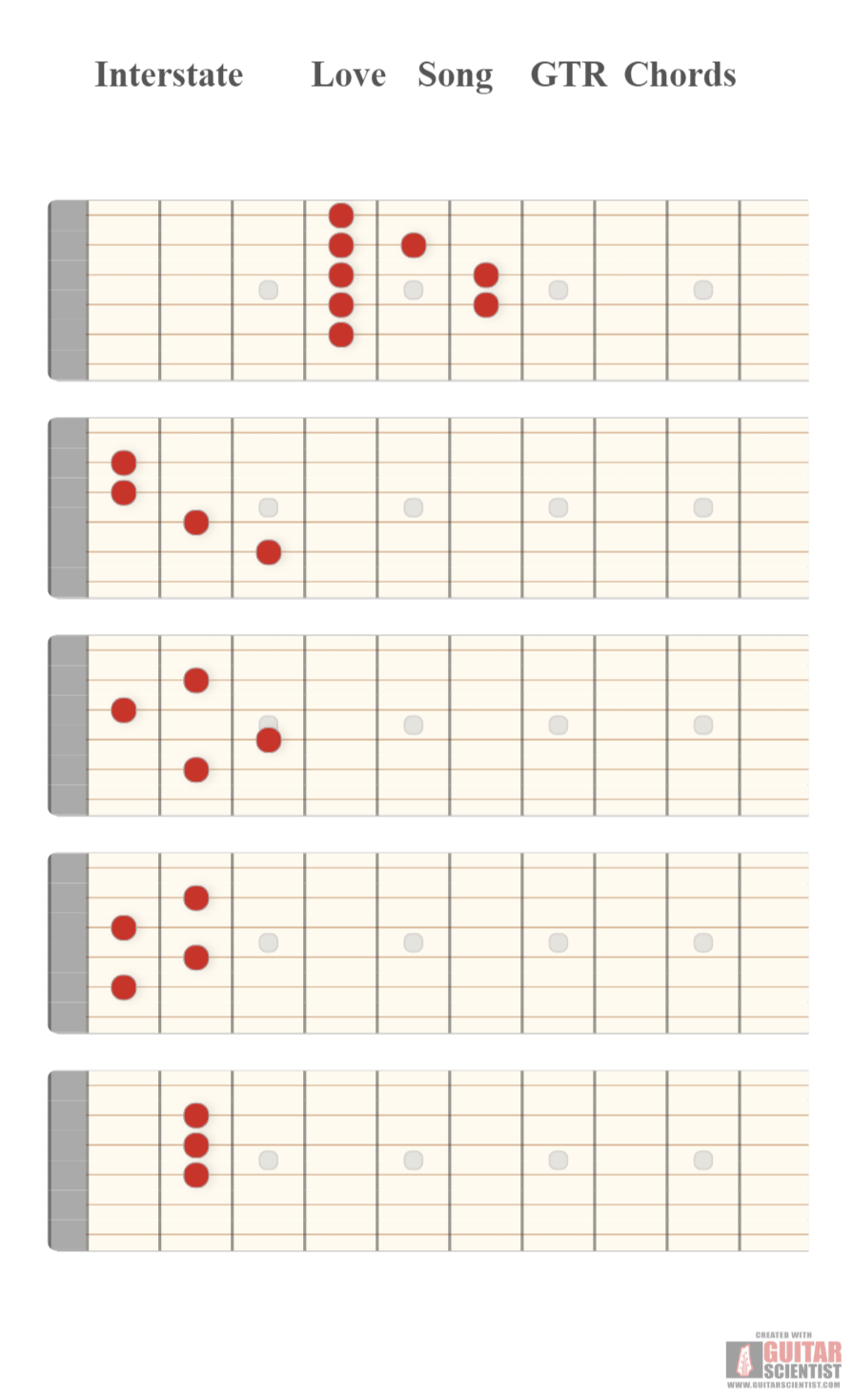 "Interstate Love Song GTR Chords" - Guitar Diagram Made by the internet  with Guitar Scientist: The first online Guitar Diagram Maker
