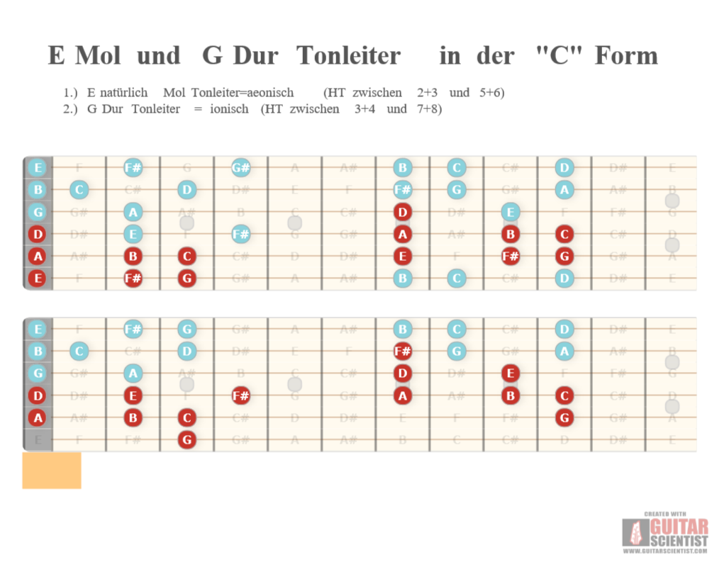 "E Mol und G Dur Tonleiter in der â€Câ€ Form" - Guitar Fingering Chart Made by the internet  Using an old version of the Guitar Scientist Generator: The online Fretboard Diagram Generator