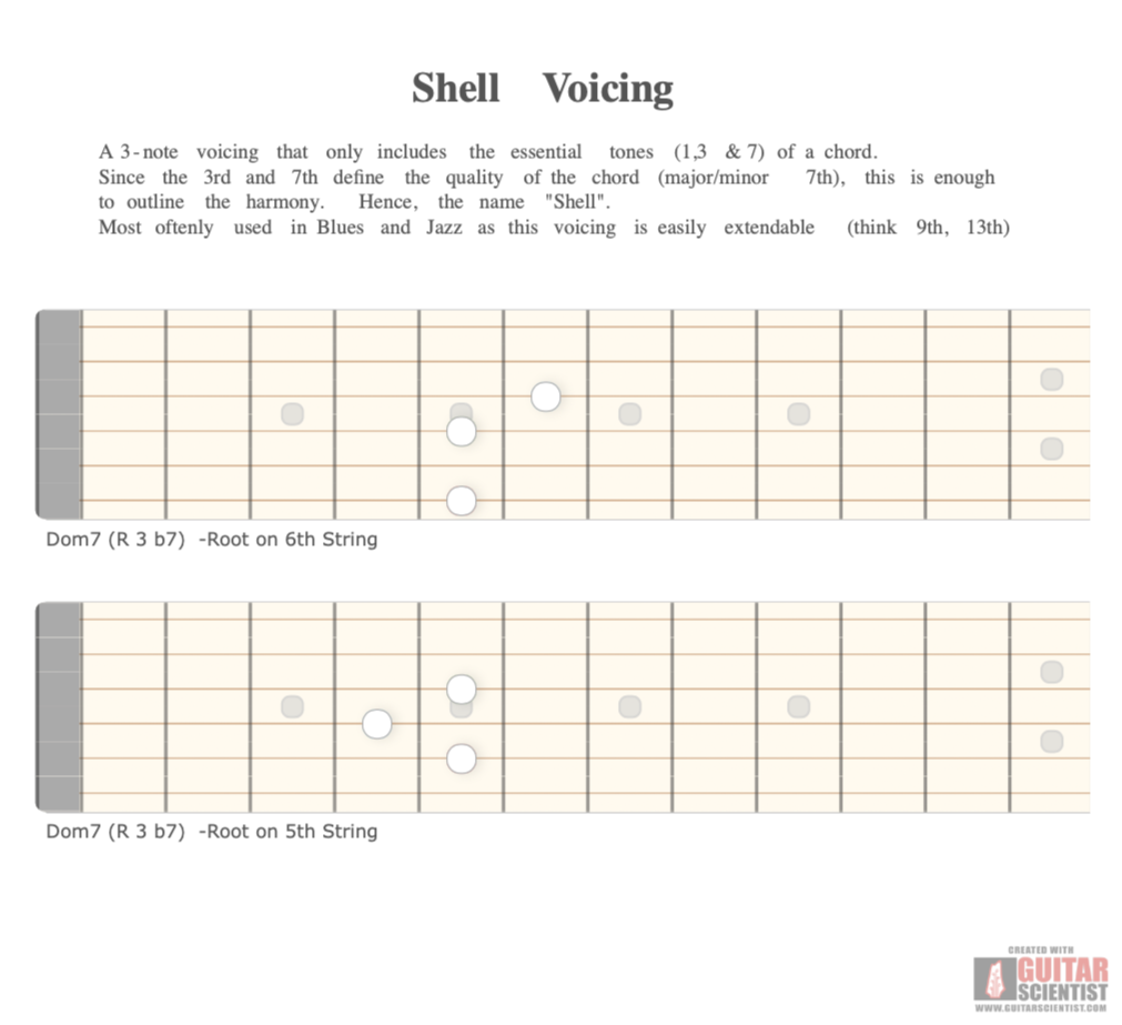 "Shell Voicing" - Fingering Diagram Shared by anonymous user on GuitarScientist.com/generator: The most powerful Chord Diagram Generator