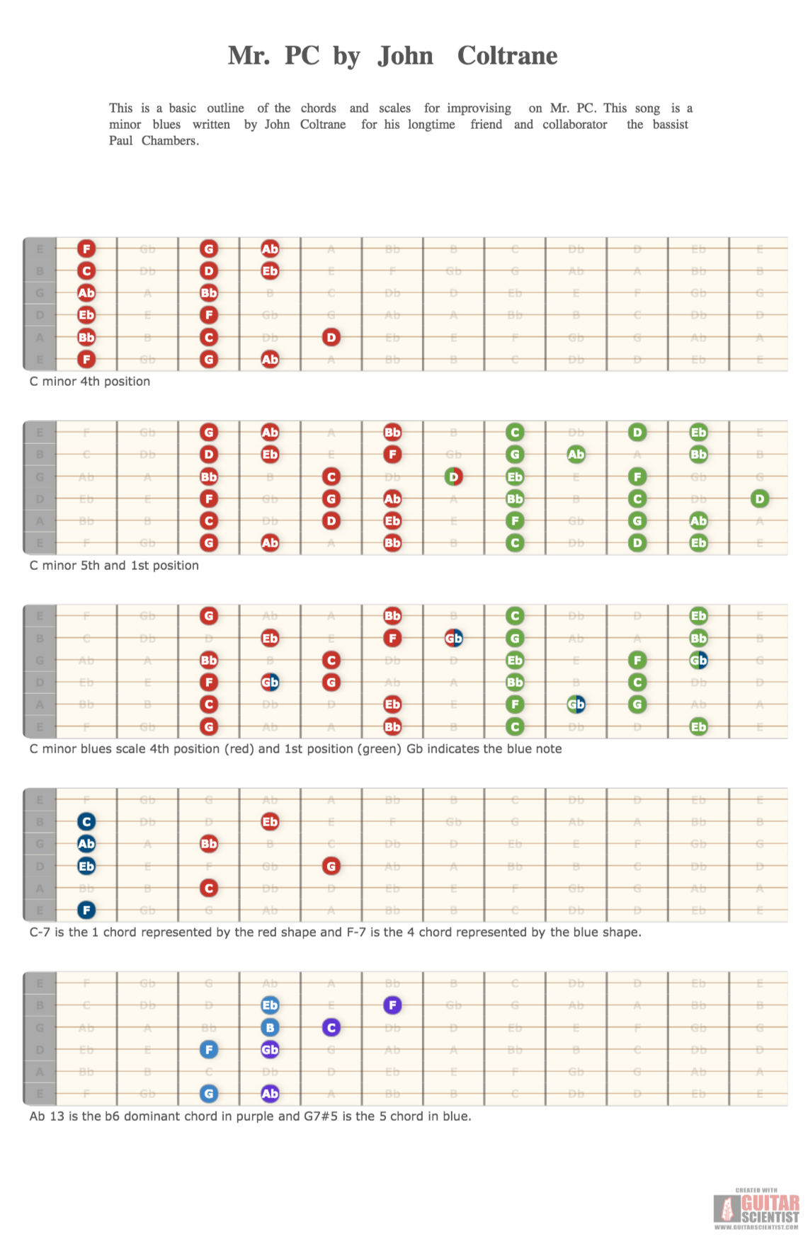 "Mr. PC by John Coltrane" - Guitar Fingering Chart Made by the internet  with Guitar Scientist: The online Guitar Diagram Maker