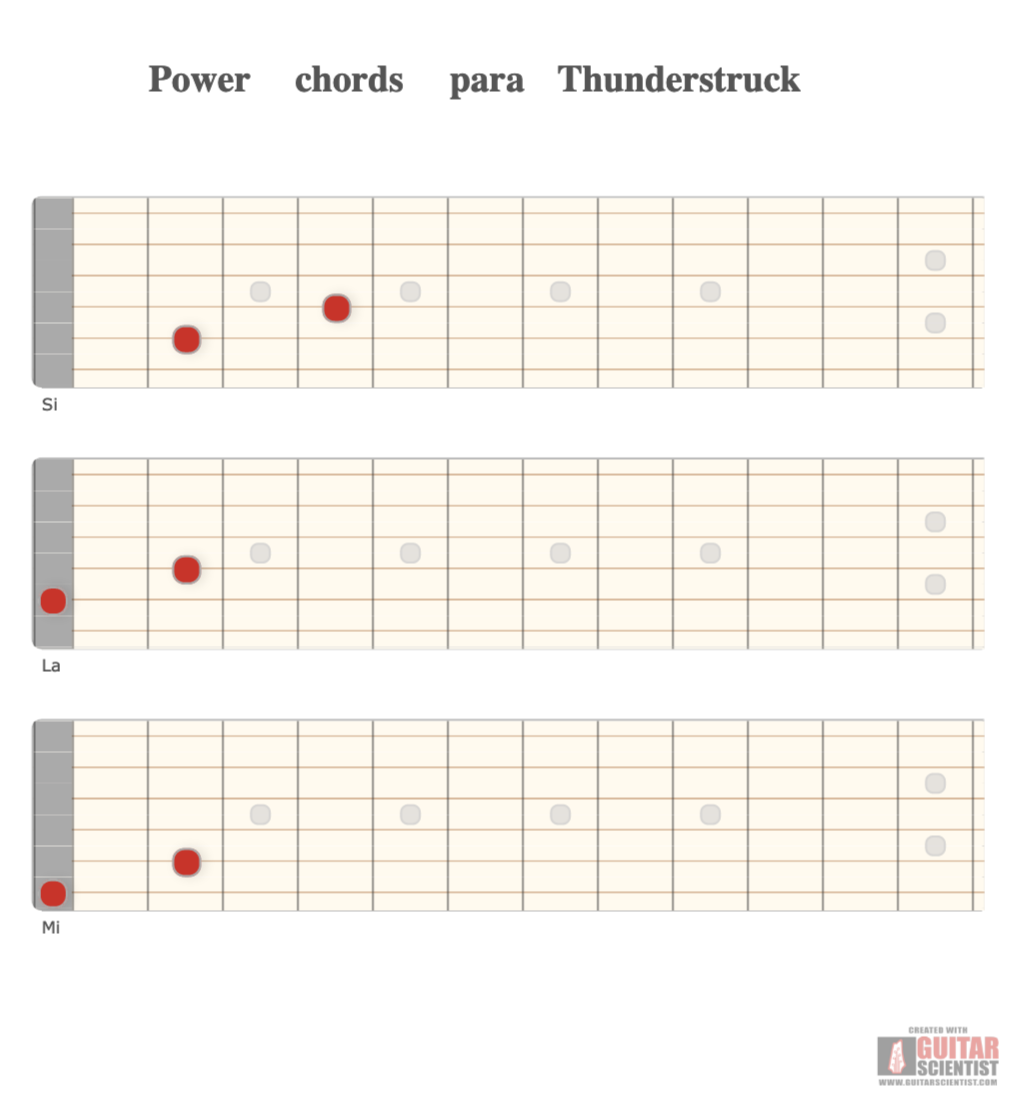 "Power chords para Thunderstruck" - Fingering Diagram Shared by anonymous user on GuitarScientist.com/generator: The most powerful Guitar Chord Diagram Maker