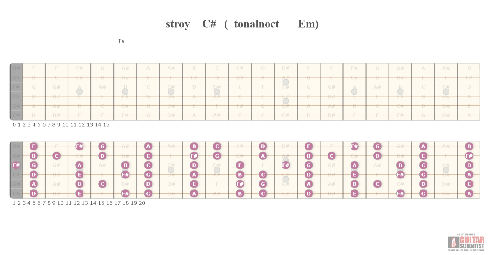 "stroy C# ( tonalnoct Em)" - Guitar Diagram Published by an anonymous guitarist Using an old version of the Guitar Scientist Generator: The first online Interactive Guitar Fretboard