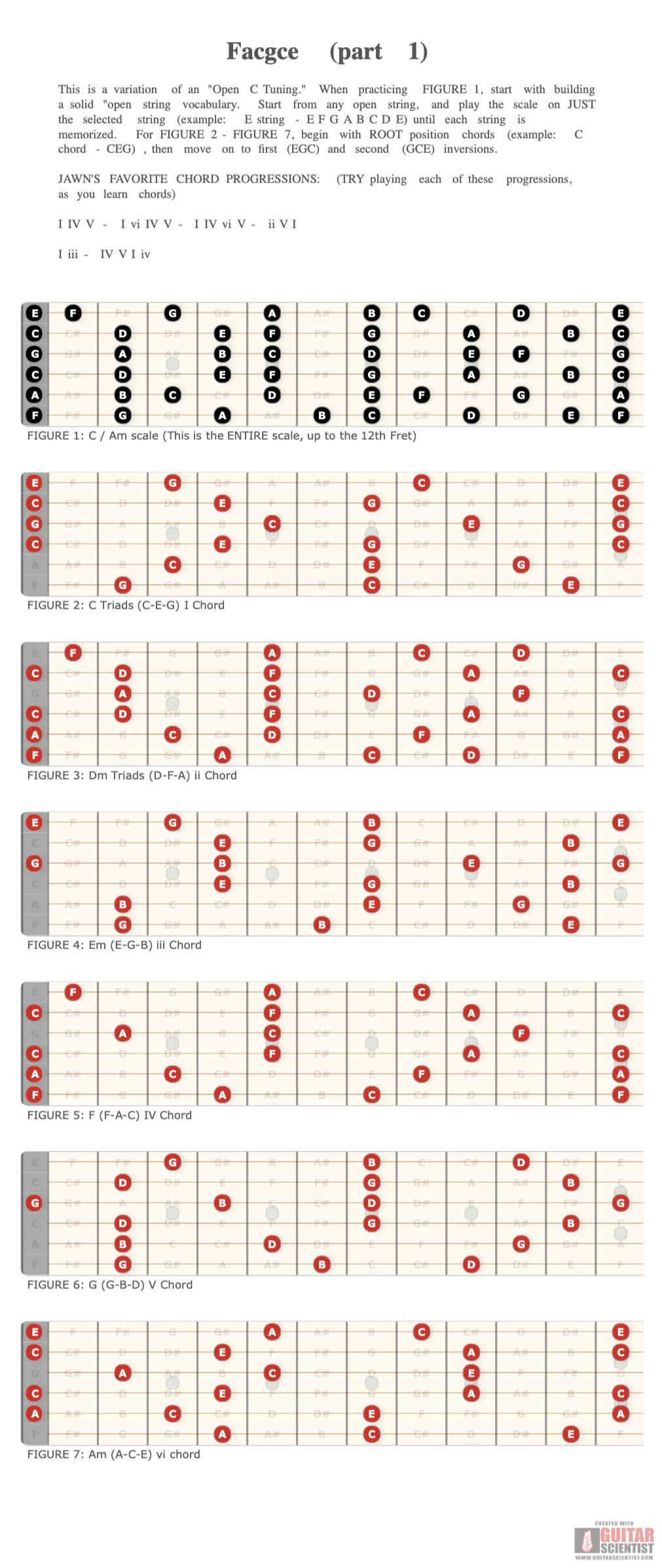 "Facgce (part 1)" - Fretboard Diagram Made by the internet  Using an old version of the Guitar Scientist Generator: The free online Fretboard Diagram Generator