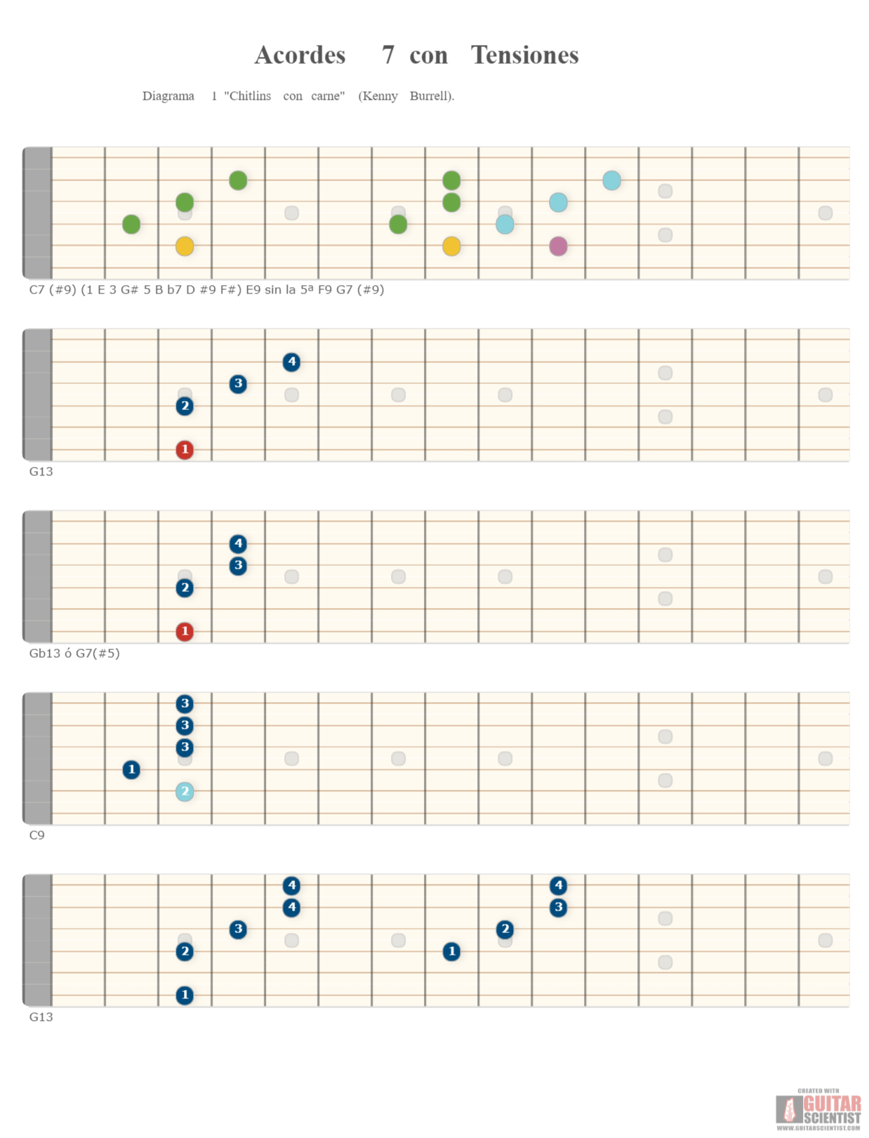 "Acordes 7 con Tensiones" - Guitar Diagram Made by the internet  Using an old version of the Guitar Scientist Generator: The first online Interactive Guitar Fretboard