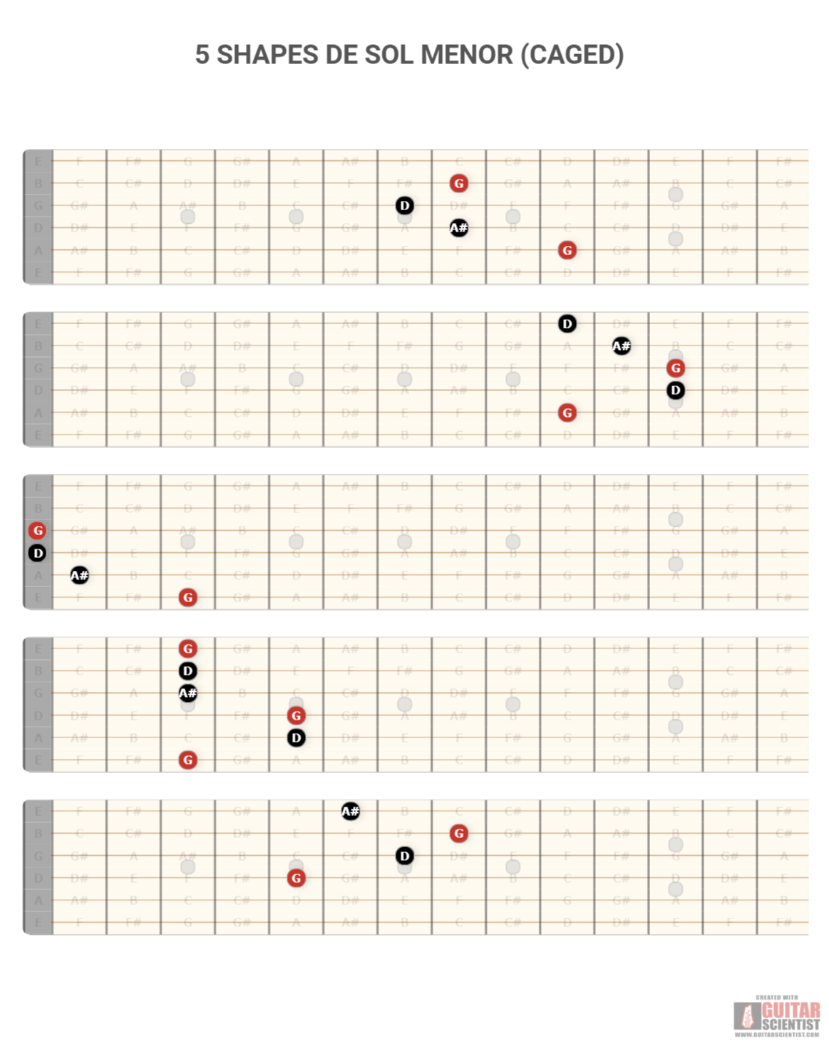 "5 SHAPES DE SOL MENOR (CAGED)  " - Guitar Fingering Chart Made by the internet  with Guitar Scientist: The online Guitar Diagram Maker