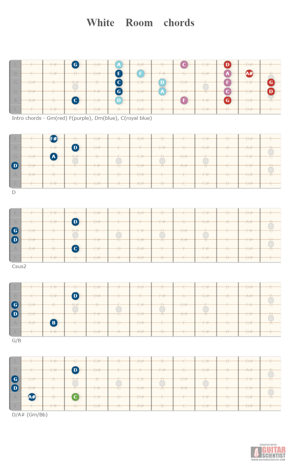 "White Room chords" - Guitar Diagram Published by an anonymous guitarist Using an old version of the Guitar Scientist Generator: The first online Interactive Guitar Fretboard