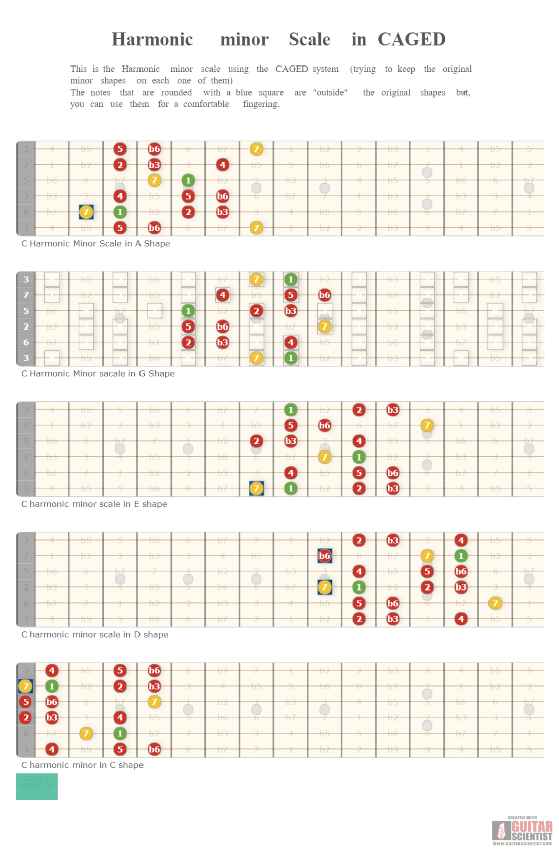 "Harmonic minor Scale in CAGED" - Guitar Fingering Chart Published by an anonymous guitarist with Guitar Scientist: The online Fretboard Generator