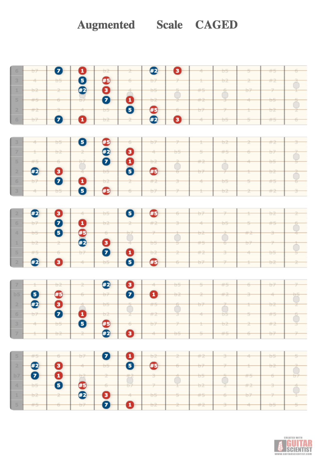 "Augmented Scale CAGED" - Guitar Diagram Made by the internet  with Guitar Scientist: The first online Guitar Scale Generator
