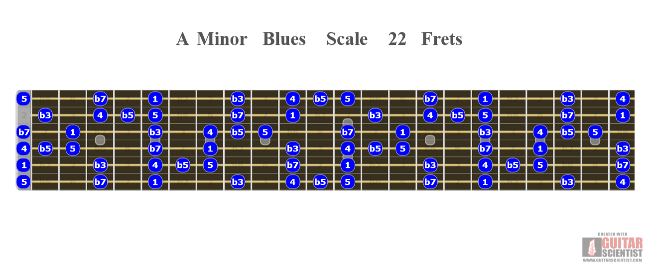 "A Minor Blues Scale 22 Frets" - Guitar Diagram Made by the internet  on GuitarScientist.com/generator: The first online Chord Diagram Generator